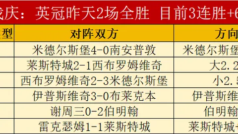 何卓佳战胜张本美，晋级乒乓球16强